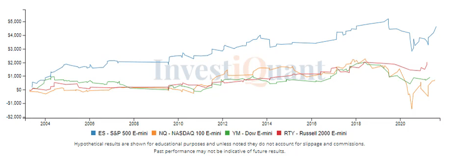 Will RSI Overbought indication dim the prices this afternoon?